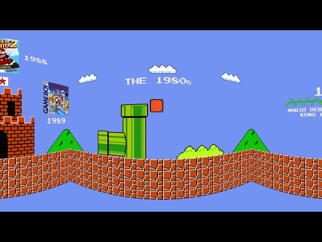 Every Super Mario Game Ever in 360图1