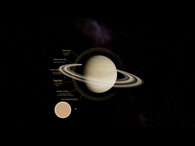 Saturn - The Jewel of the Solar System  360  VR 图1